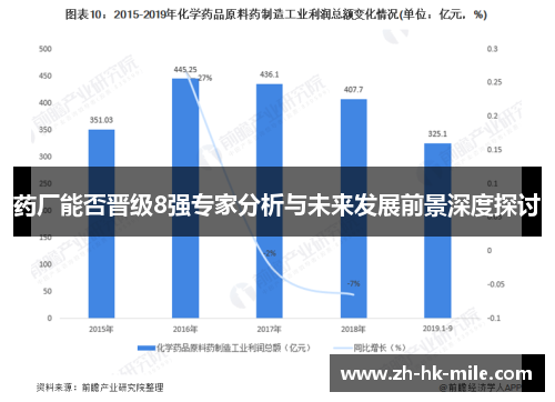 药厂能否晋级8强专家分析与未来发展前景深度探讨