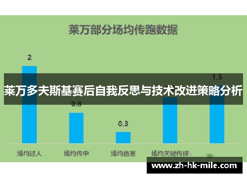 莱万多夫斯基赛后自我反思与技术改进策略分析