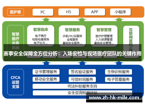 赛事安全保障全方位分析：入场安检与现场医疗团队的关键作用
