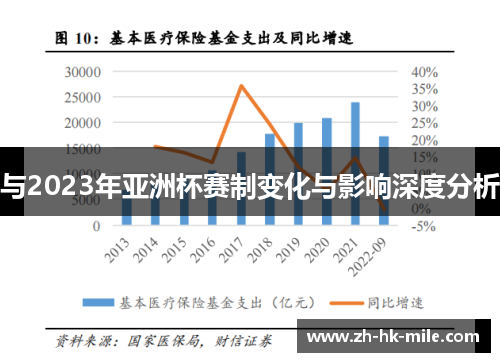 与2023年亚洲杯赛制变化与影响深度分析