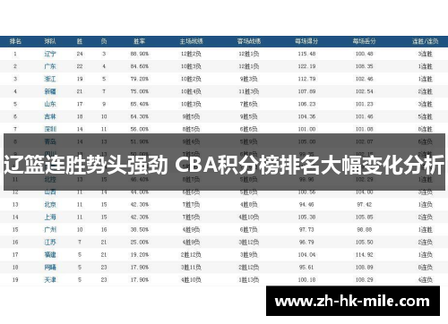 辽篮连胜势头强劲 CBA积分榜排名大幅变化分析