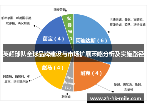 英超球队全球品牌建设与市场扩展策略分析及实施路径