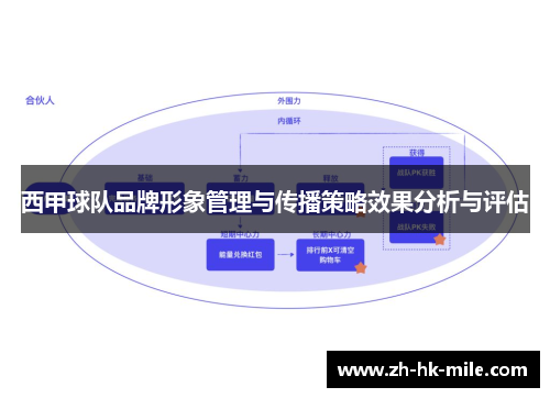 西甲球队品牌形象管理与传播策略效果分析与评估