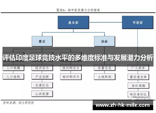 评估印度足球竞技水平的多维度标准与发展潜力分析