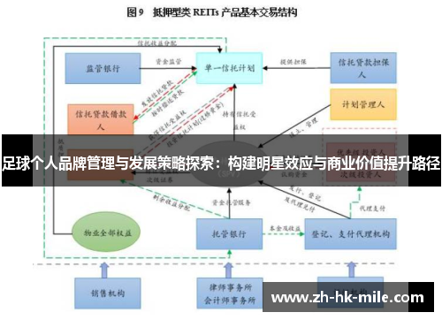足球个人品牌管理与发展策略探索：构建明星效应与商业价值提升路径