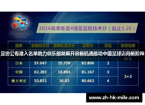 足协公布准入名单助力俱乐部发展开启新机遇推动中国足球迈向新阶段