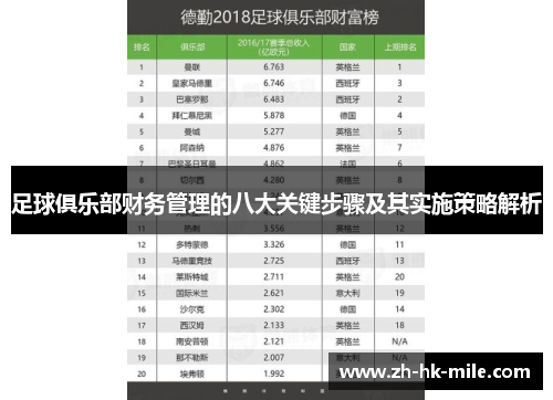 足球俱乐部财务管理的八大关键步骤及其实施策略解析