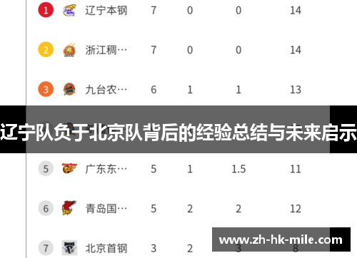辽宁队负于北京队背后的经验总结与未来启示