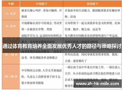 通过体育教育培养全面发展优秀人才的路径与策略探讨
