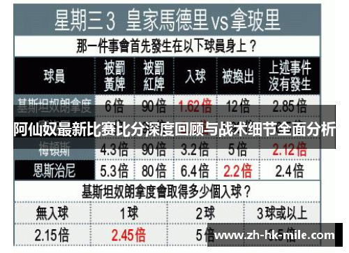 阿仙奴最新比赛比分深度回顾与战术细节全面分析