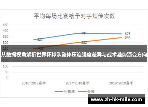 从数据视角解析世界杯球队整体压迫强度差异与战术趋势演变方向 从数据视角解析世界杯球队整体压迫强度差异与战术趋势演变方向