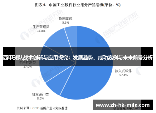 西甲球队战术创新与应用探究:发展趋势、成功案例与未来前景分析 西甲球队战术创新与应用探究:发展趋势、成功案例与未来前景分析