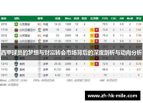 西甲球员的梦想与财富转会市场背后的深度剖析与动向分析 西甲球员的梦想与财富转会市场背后的深度剖析与动向分析