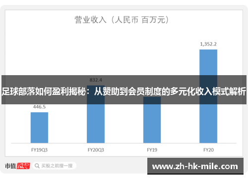 足球部落如何盈利揭秘：从赞助到会员制度的多元化收入模式解析