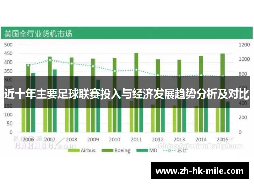 近十年主要足球联赛投入与经济发展趋势分析及对比