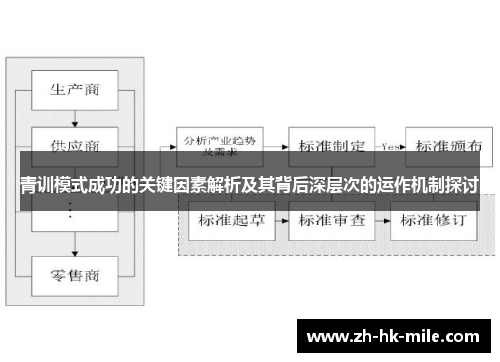 青训模式成功的关键因素解析及其背后深层次的运作机制探讨 青训模式成功的关键因素解析及其背后深层次的运作机制探讨