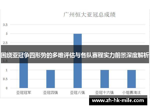 围绕亚冠争四形势的多维评估与各队赛程实力前景深度解析 围绕亚冠争四形势的多维评估与各队赛程实力前景深度解析